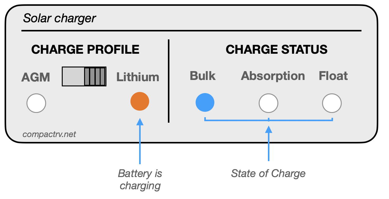 Solar Controller display