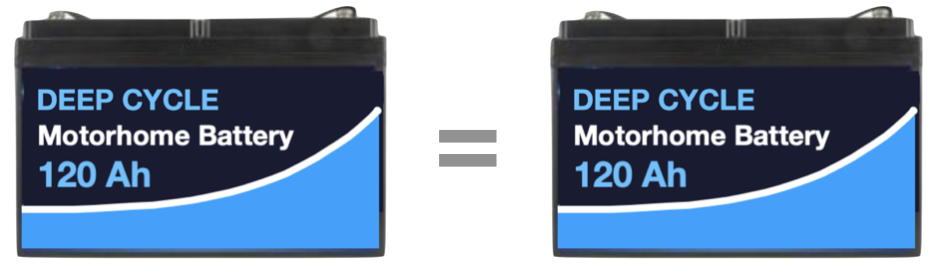 Batteries equivalent