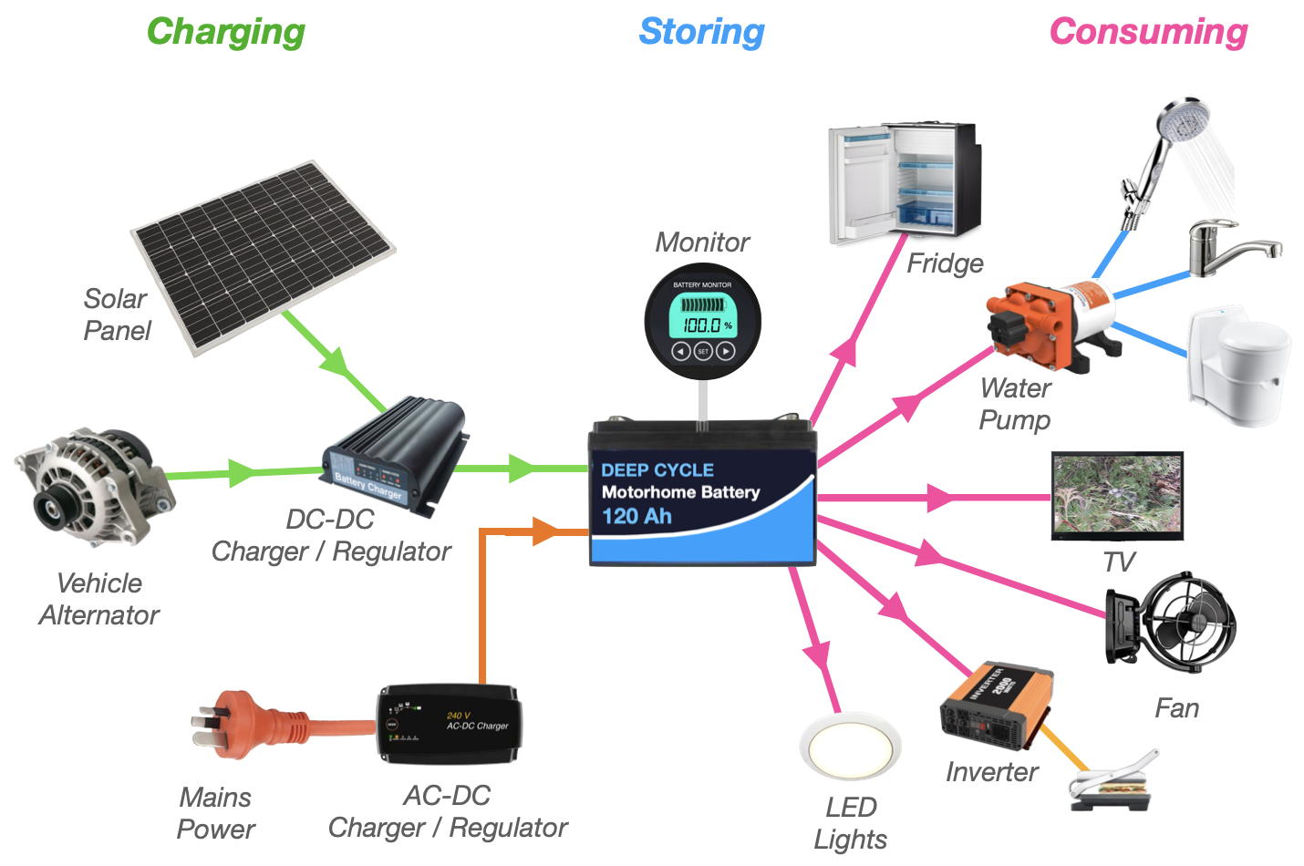 12V appliance schematic