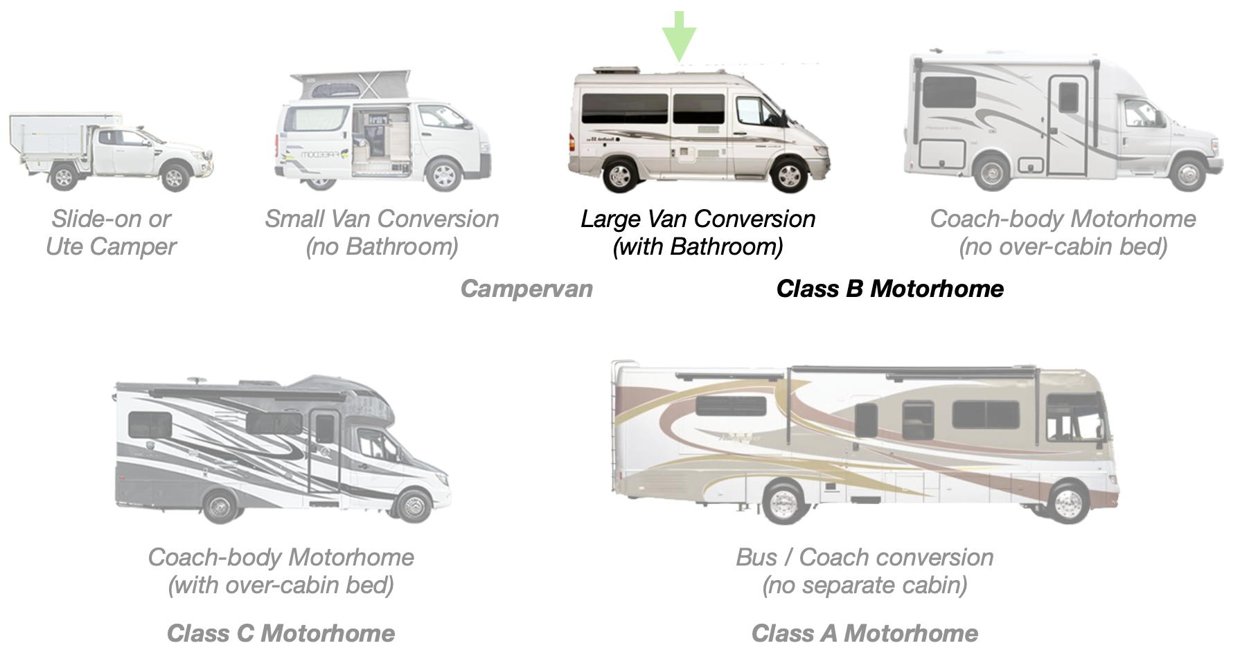 Choosing a Van