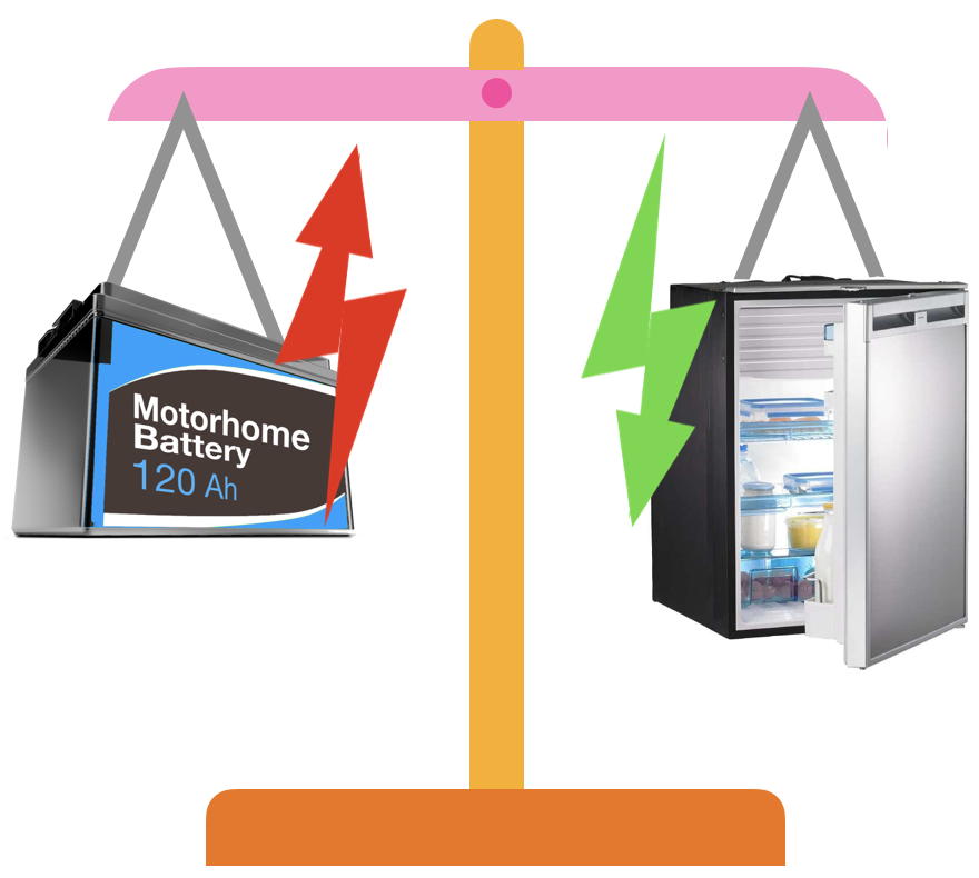 Battery balance