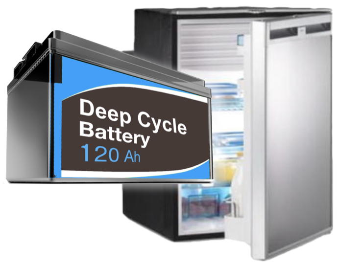 Deep cycle battery and fridge