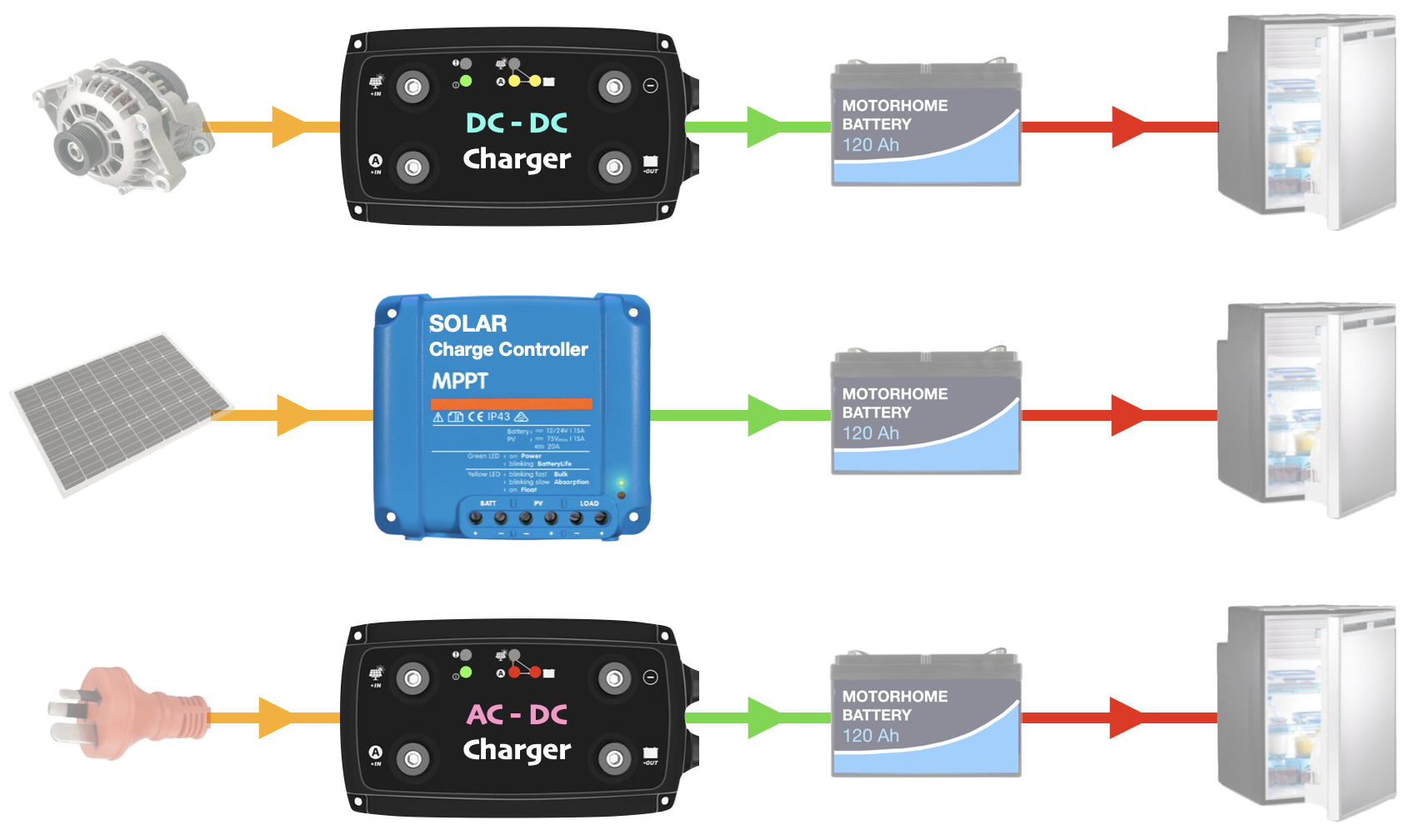 DC-DC Battery Charger