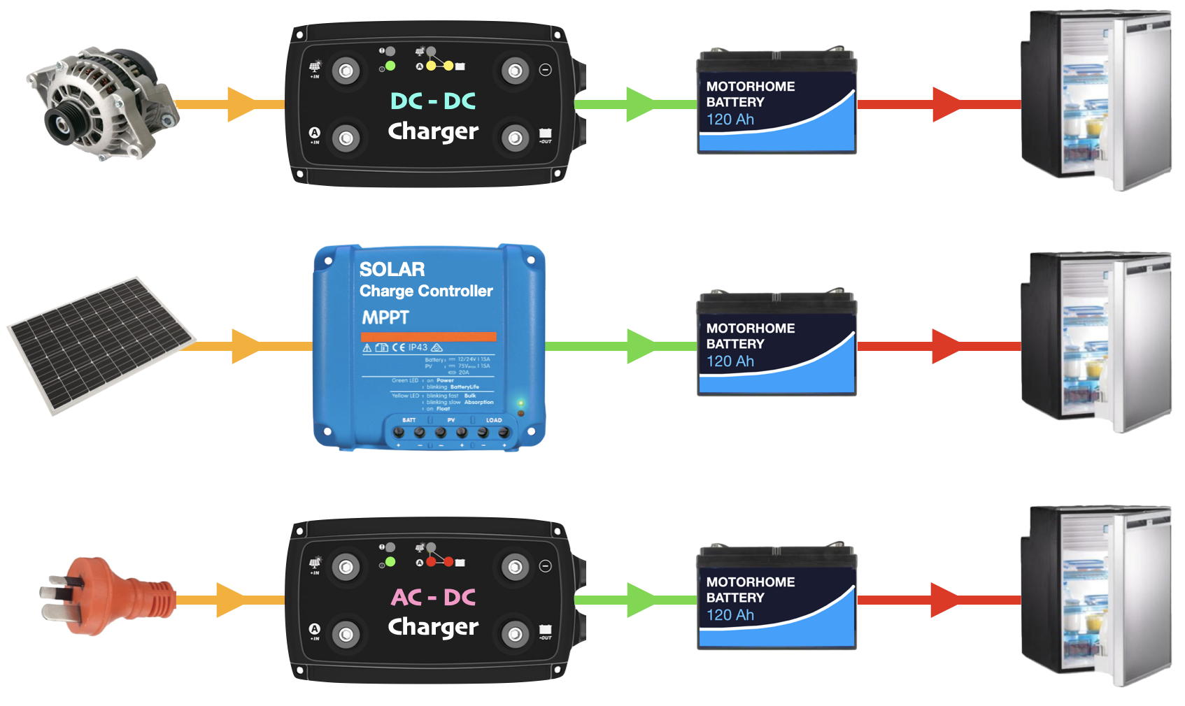 Multiple battery chargers