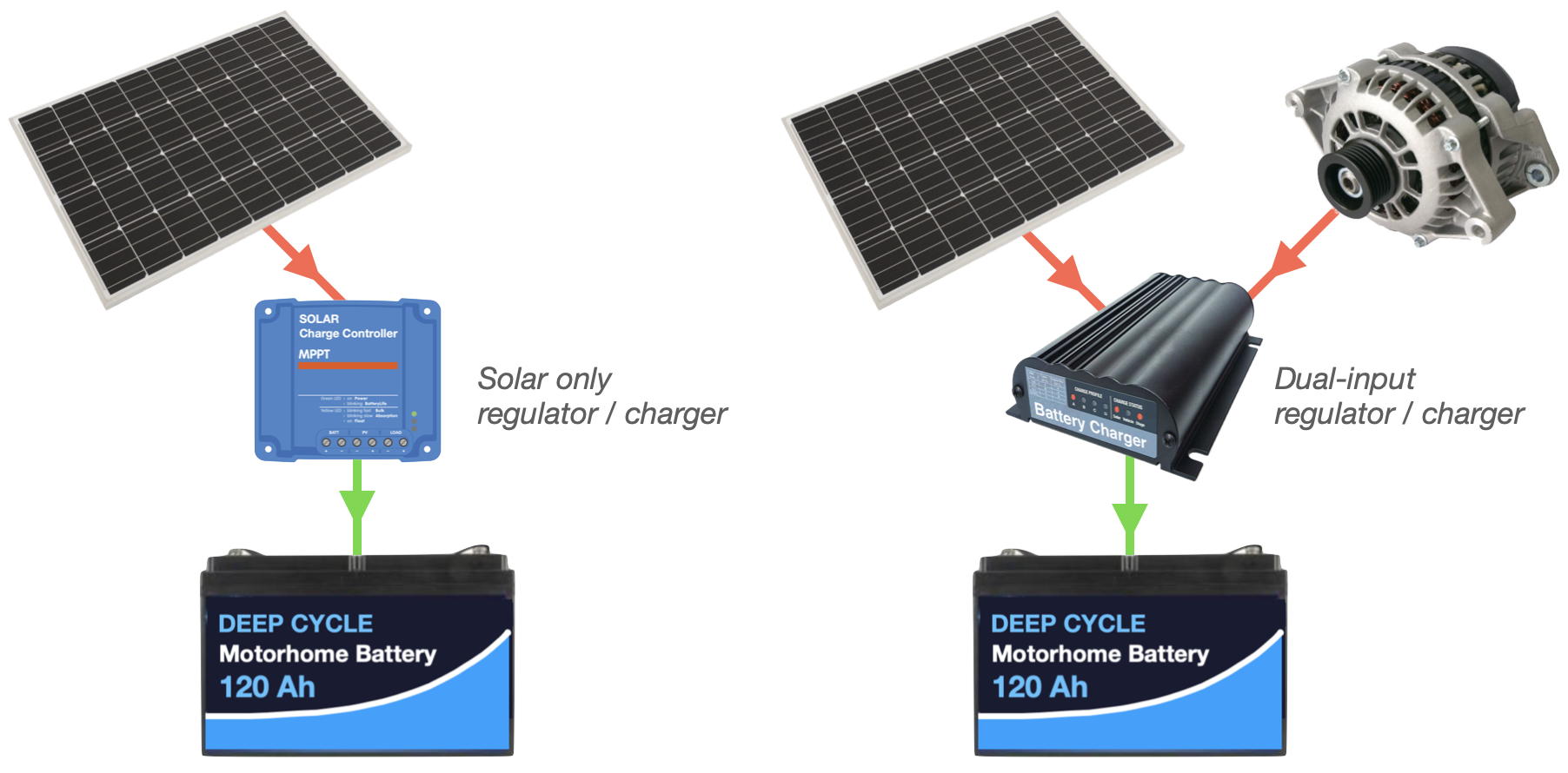 Solar charger options