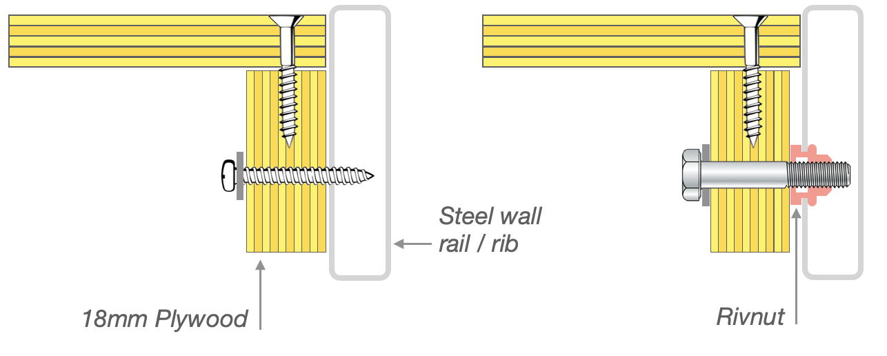 Joining cabinets to the van wall with 18mm plywood rail