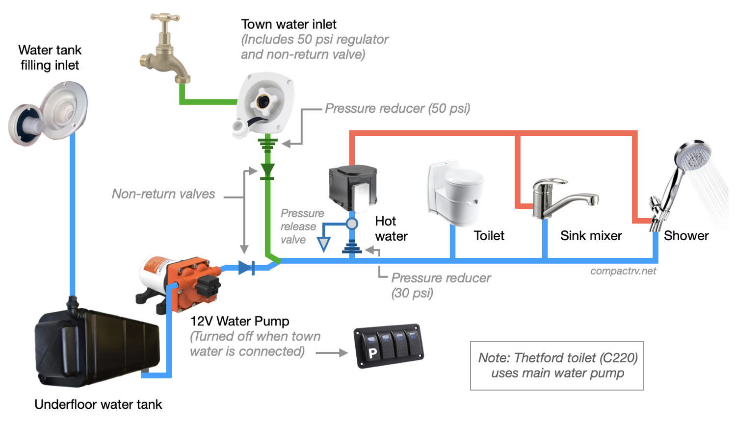 Schematic diagram of town water connection