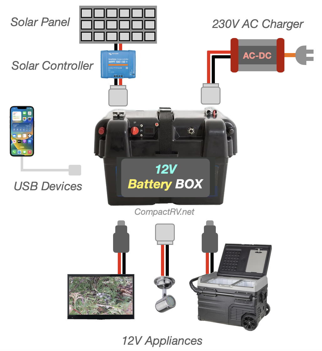 Battery Box schematic diagram