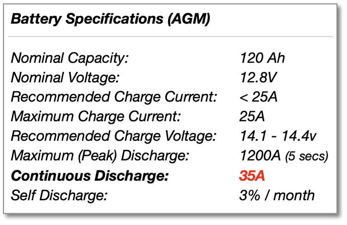 AGM Battery Specs