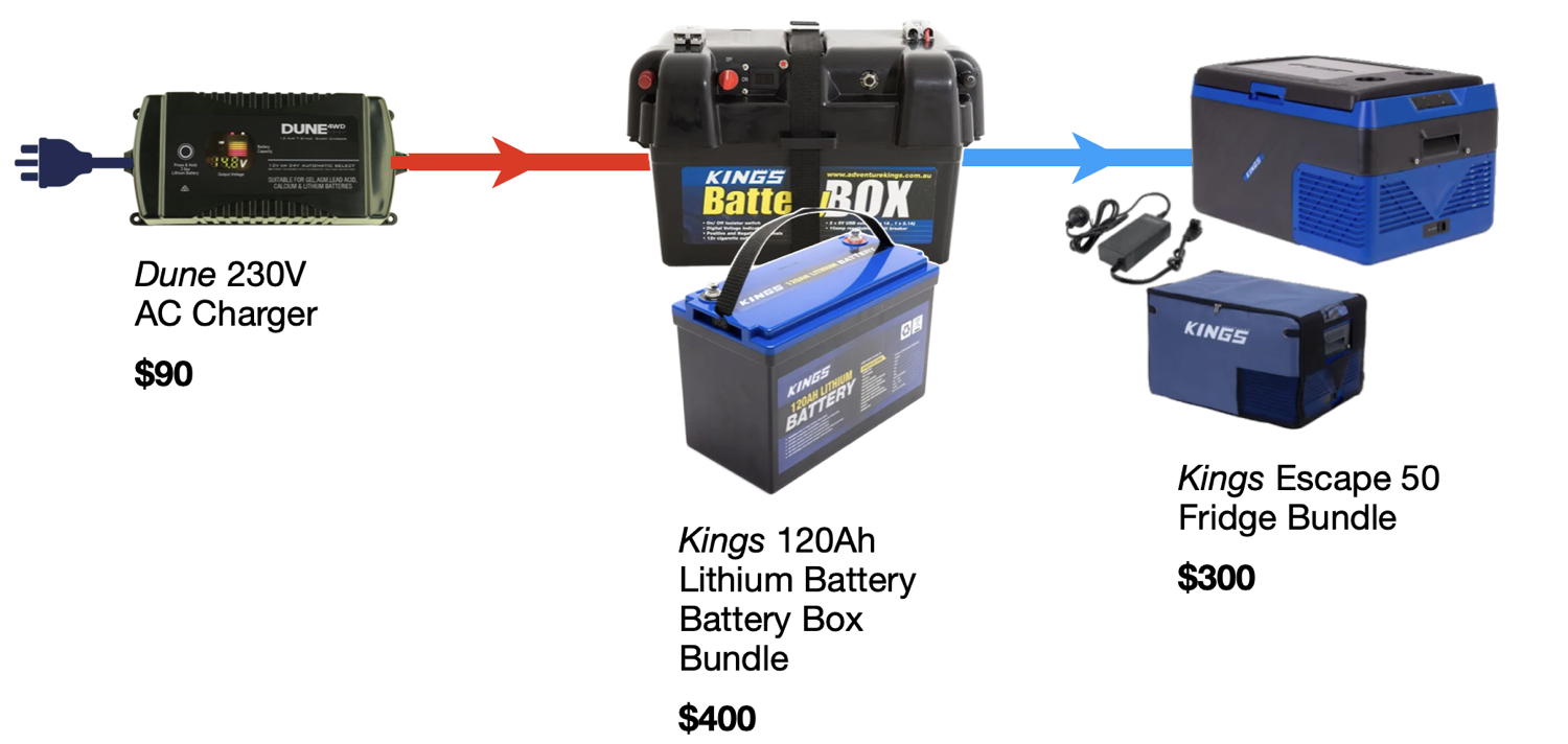 Basics 1 - Power and fridge diagram