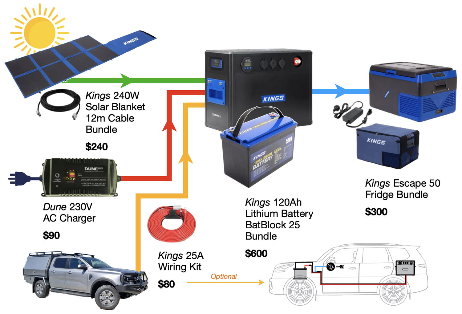 Basics 3 - Power and fridge diagram