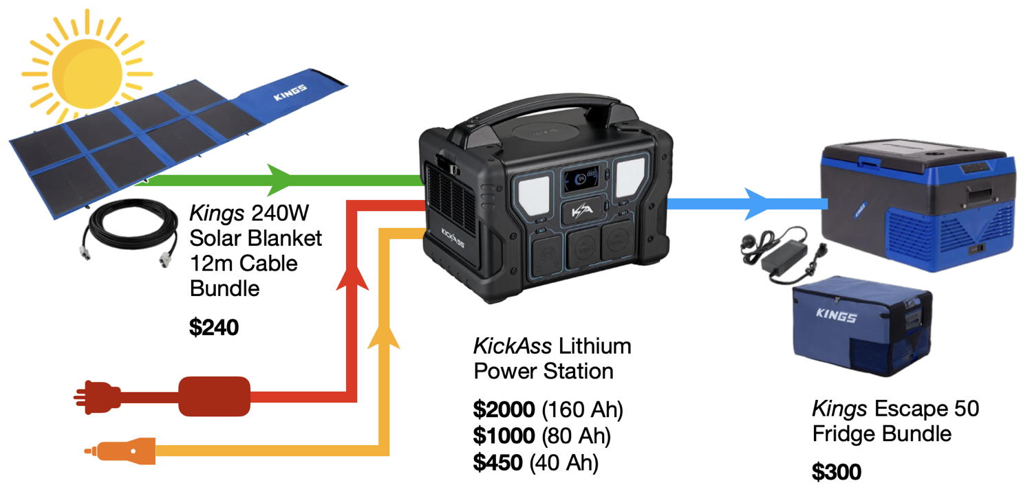 Basics 4 - Power station and fridge diagram