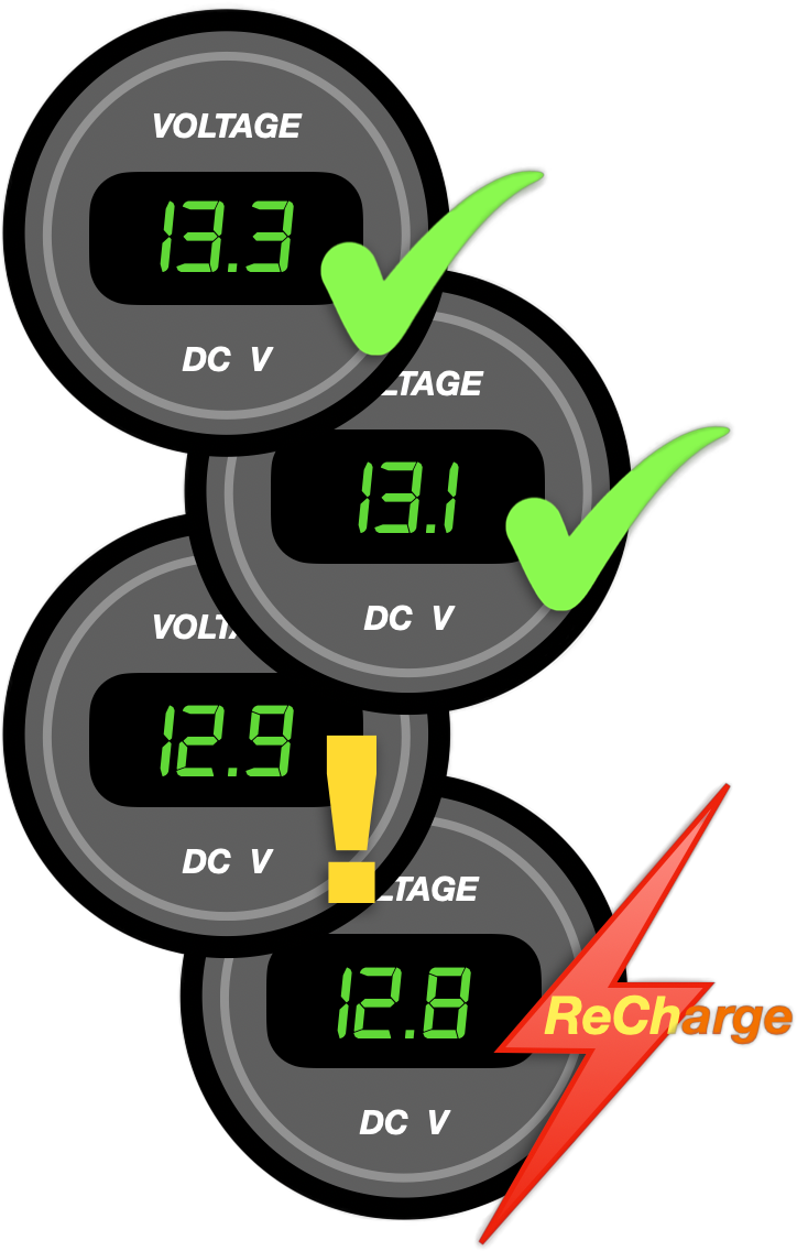 Voltmeter with a Lithium battery