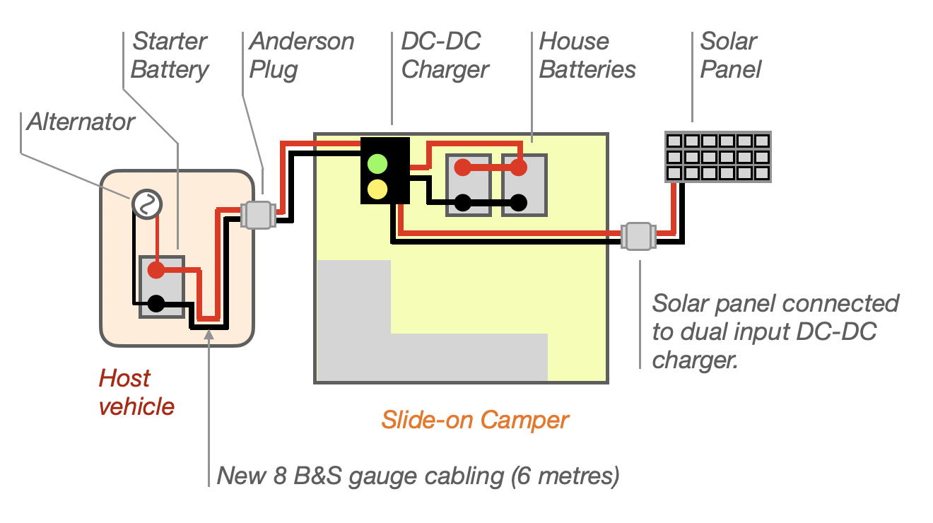 Schematic diagram with solar panel connected to dual-input charger