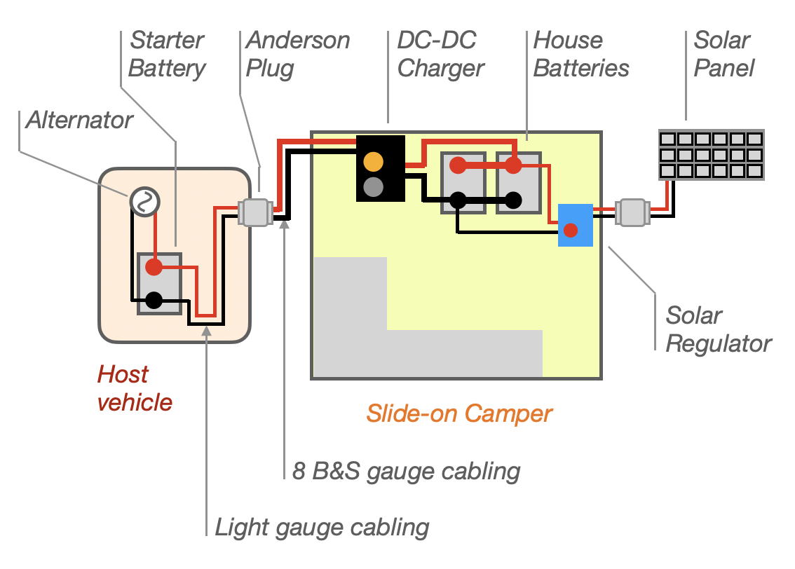 Schematic diagram of original setup