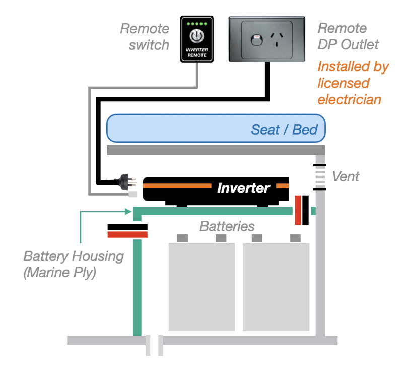 Inverter installation location