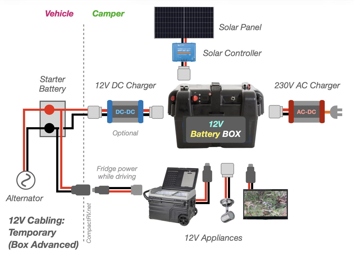 Battery Box cabling schematic diagram