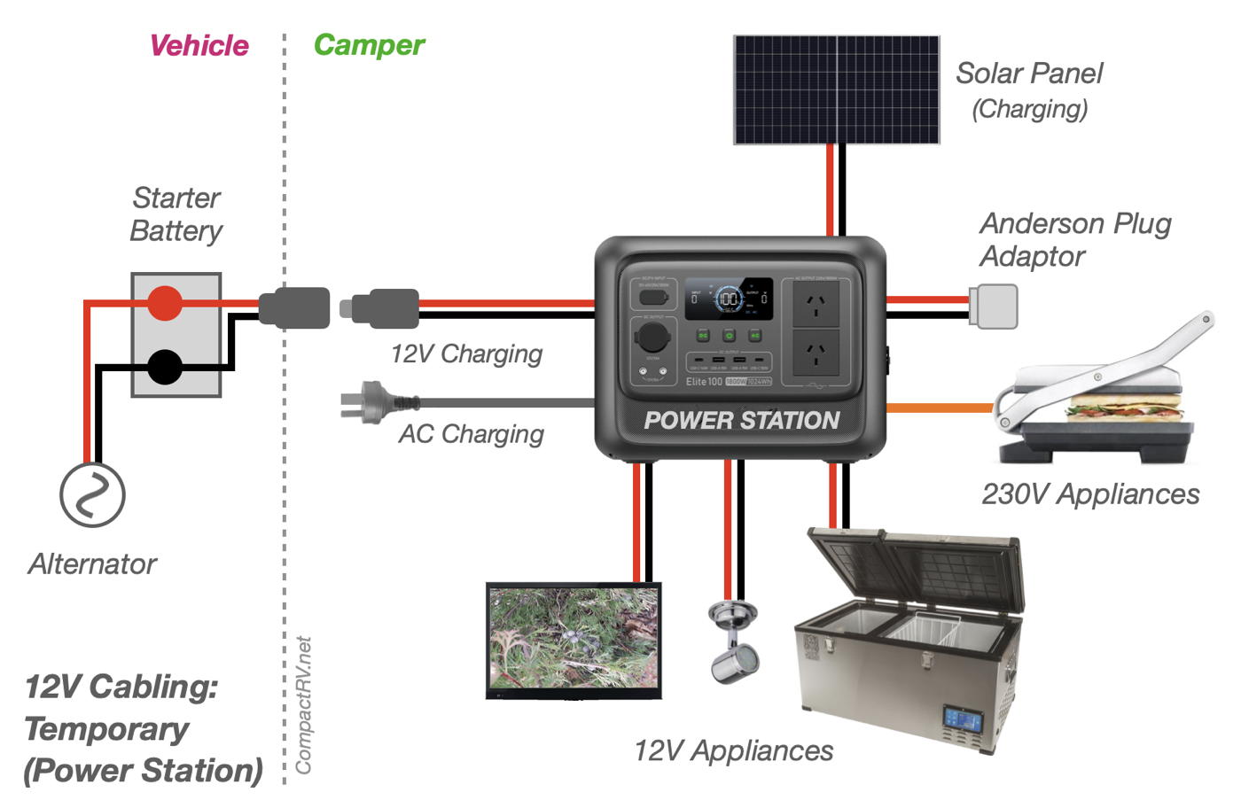 Power Station cabling schematic diagram