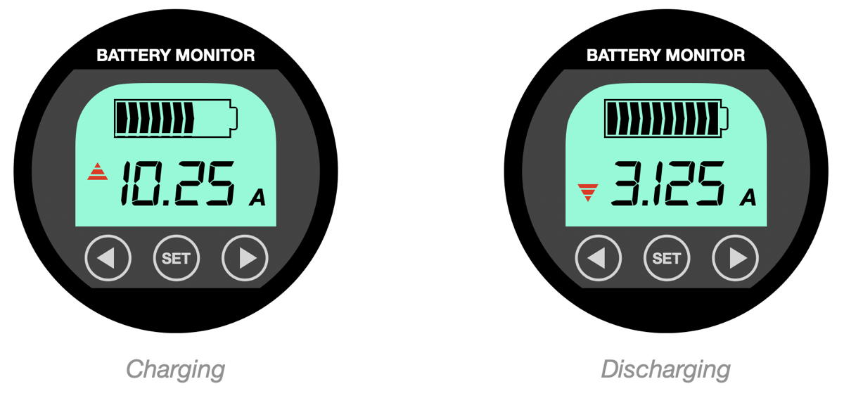 Monitor charging and discharging