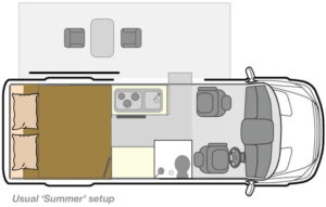 Van layout in summer