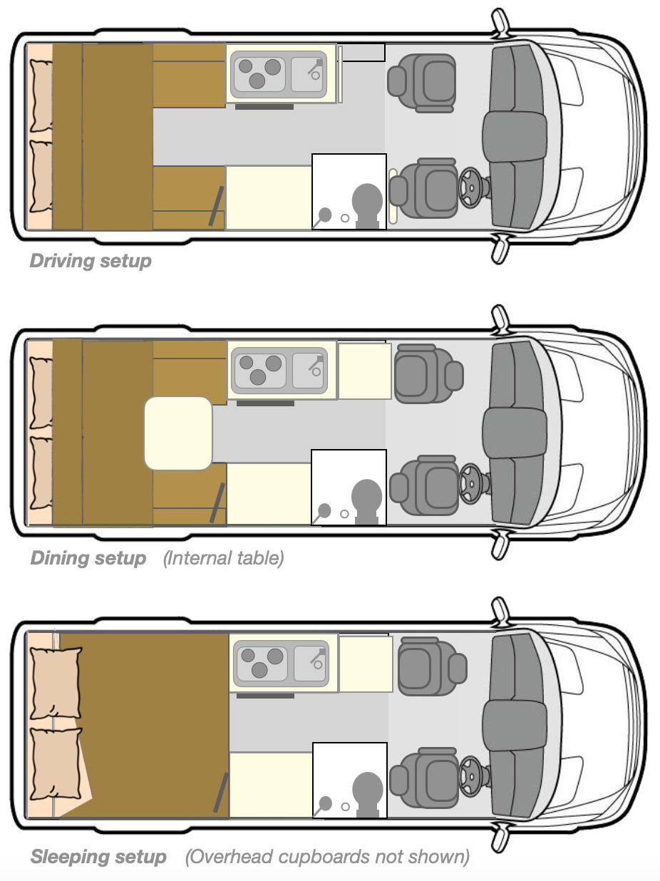 Campervan Design Layout Compact Rv