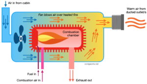 Heat exchange schematic