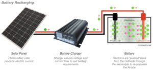 Diagram of battery recharging