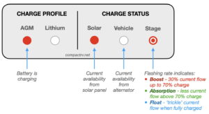 AGM charger profile