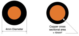 Cable diameter vs cross-section