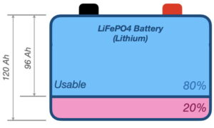 Usable battery capacity