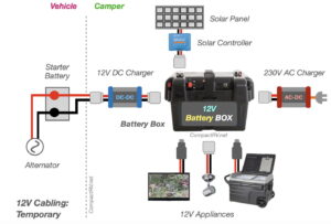 Battery box schematic diagram