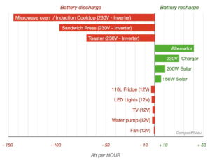 Graph comparing discharge and recharge per hour