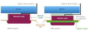 Diagram of spacer setup