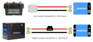 Inverter connections to battery box