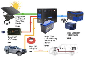 Option 4, with a folding solar panel