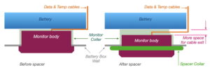 Diagram of spacer setup