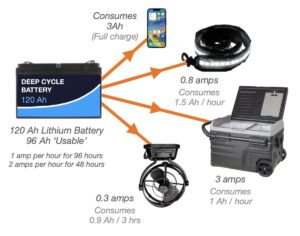 Basic schematic diagram with lithium battery and appliances