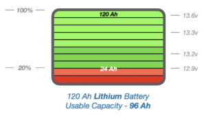 AGM vs Lithium usable capacity