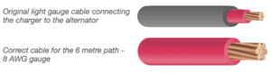 Comparison of cable gauge - light and heavy