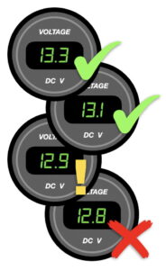 Lithium battery voltmeter readings