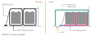 Battery Housing upgrade sketch