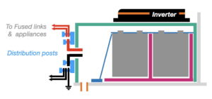 Battery housing with distribution-posts