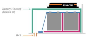 Inverter on battery hosuing platform