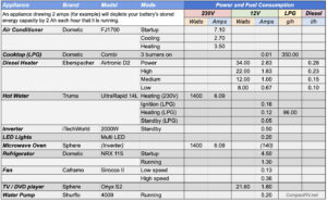 Appliance consumption