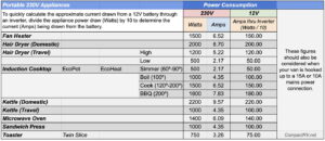 Appliance consumption 230V