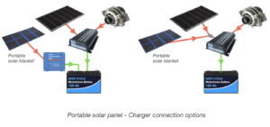 Portable solar regulator connected to battery