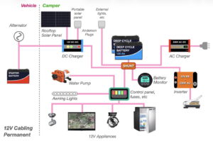 12V campervan cabling - schematic diagram