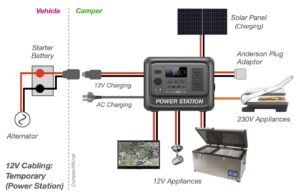 Power Station cabling schematic diagram